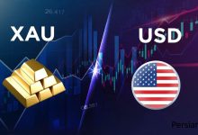 اصلاح قیمت طلا از سقف ۴,۲۴۵ دلار | تحلیل تکنیکال، روند فدرال رزرو و آینده XAU/USD
