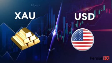 اصلاح قیمت طلا از سقف ۴,۲۴۵ دلار | تحلیل تکنیکال، روند فدرال رزرو و آینده XAU/USD