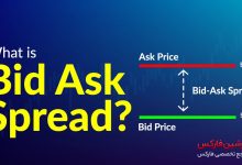 قیمت Bid و Ask در فارکس چیست؟ آموزش کامل خرید و فروش ارزها