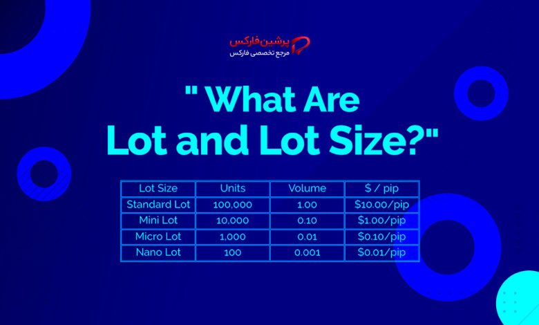 لات (Lot) در فارکس چیست؟ آموزش حجم معاملات، لوریج و محاسبه سود