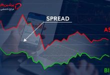 اسپرد (Spread) در فارکس چیست؟ آموزش کامل هزینه معاملات
