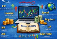 اصطلاحات فارکس به زبان ساده | واژه‌نامه کامل معامله‌گران