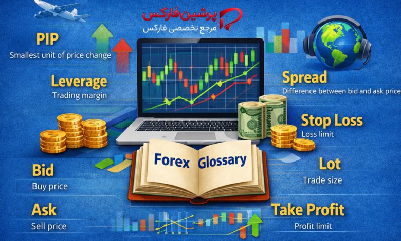 اصطلاحات فارکس به زبان ساده | واژه‌نامه کامل معامله‌گران