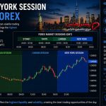 سشن نیویورک در فارکس؛ ساعت و بهترین جفت‌ارزها