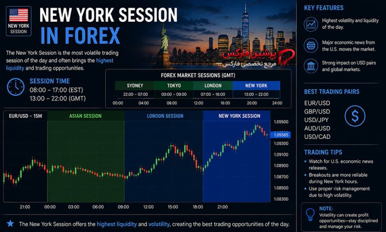 سشن نیویورک در فارکس؛ ساعت و بهترین جفت‌ارزها
