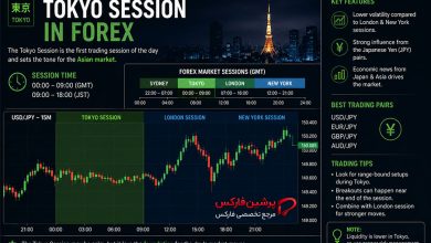جلسه توکیو در فارکس؛ ساعت و بهترین جفتارزها