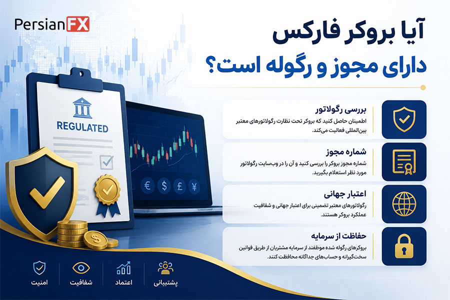 آیا بروکر فارکسی که انتخاب کرده‌اید دارای مجوز و تحت نظارت رگولاتوری است؟