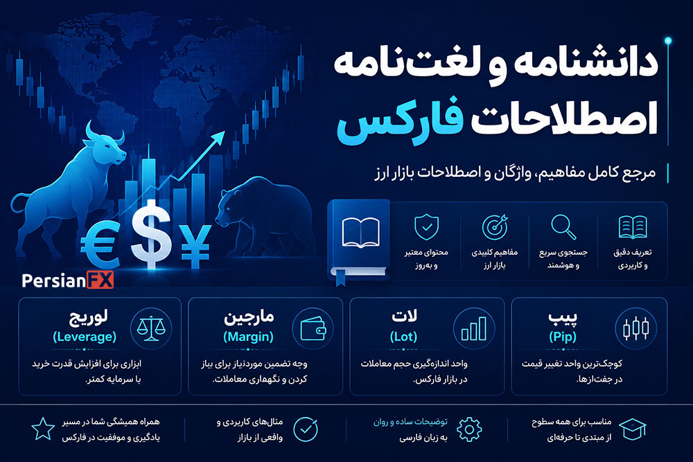 چک‌لیست کامل اصطلاحات تخصصی فارکس (Margin Jargon Cheat Sheet)