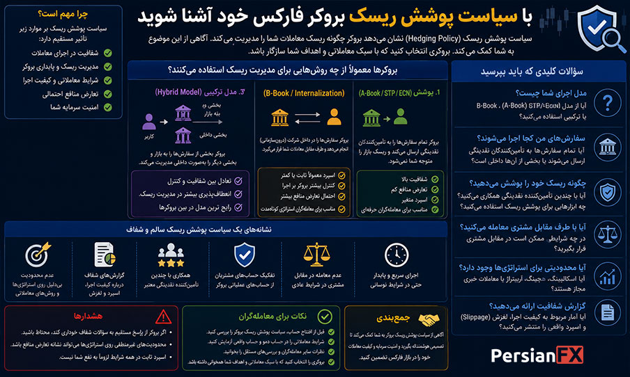 با سیاست پوشش ریسک بروکر فارکس خود آشنا شوید