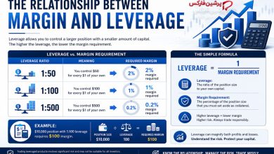 رابطه مارجین و اهرم (Leverage) در فارکس + نحوه محاسبه