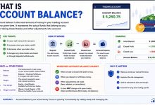 موجودی حساب (Account Balance) در فارکس چیست ؟