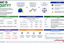 اکویتی (Equity) در فارکس چیست؟ تفاوت Equity و Balance