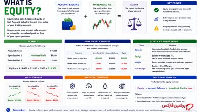 اکویتی (Equity) در فارکس چیست؟ تفاوت Equity و Balance