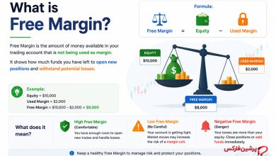 Free Margin چه کاربردی دارد