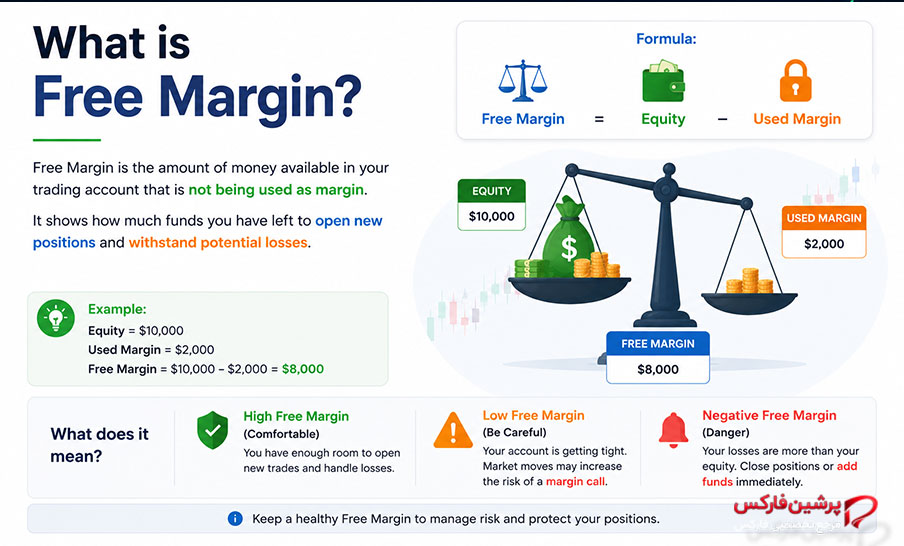 Free Margin چه کاربردی دارد