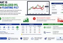 سود و زیان شناور (Floating P/L) و تحقق‌یافته (Realized P/L) در فارکس