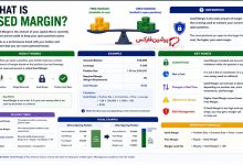 مارجین استفاده‌شده (Used Margin) چیست و چگونه محاسبه می‌شود؟