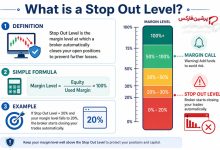استاپ اوت (Stop Out Level) چیست؟ آخرین خط دفاع حساب معاملاتی