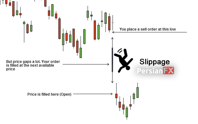 اسلیپیج (Slippage)