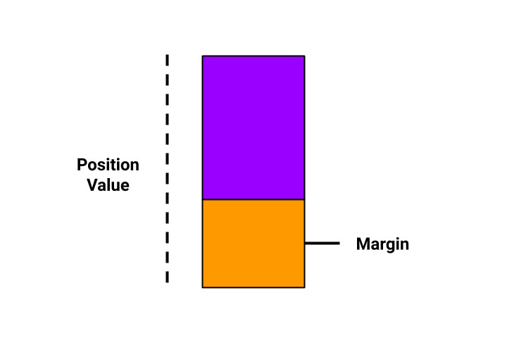 مارجین (Margin)