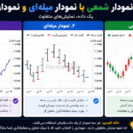 کدام نوع نمودار بهتر است؟