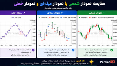 کدام نوع نمودار بهتر است؟