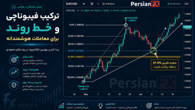 آموزش ترکیب فیبوناچی اصلاحی با خط روند برای یافتن نقاط ورود