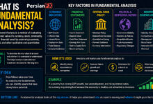تحلیل فاندامنتال چیست؟ آموزش کامل Fundamental Analysis در فارکس و بازارهای مالی