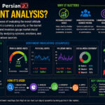 تحلیل سنتیمنت چیست؟ آموزش کامل Sentiment Analysis در فارکس و بازارهای مالی