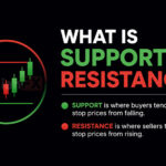 حمایت و مقاومت چیست؟ آموزش کامل Support و Resistance در فارکس