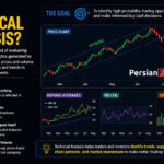 تحلیل تکنیکال چیست؟ آموزش کامل Technical Analysis در فارکس و بازارهای مالی