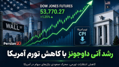 آینده داوجونز پس از کاهش تورم آمریکا؛ کاهش احتمال افزایش نرخ بهره فدرال رزرو