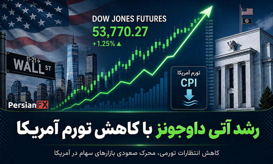 آینده داوجونز پس از کاهش تورم آمریکا؛ کاهش احتمال افزایش نرخ بهره فدرال رزرو