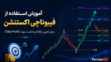 آموزش استفاده از فیبوناچی اکستنشن برای تعیین حد سود معاملات