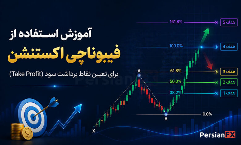 آموزش استفاده از فیبوناچی اکستنشن برای تعیین حد سود معاملات