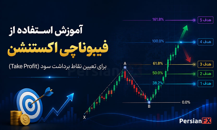 آموزش استفاده از فیبوناچی اکستنشن برای تعیین حد سود معاملات