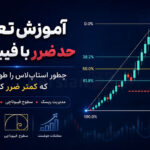 آموزش تعیین حد ضرر با فیبوناچی برای کاهش زیان معاملات