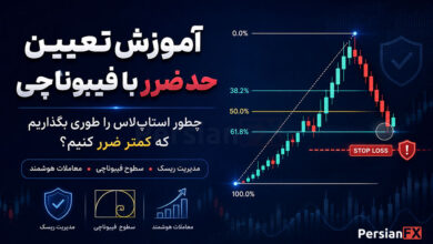 آموزش تعیین حد ضرر با فیبوناچی برای کاهش زیان معاملات