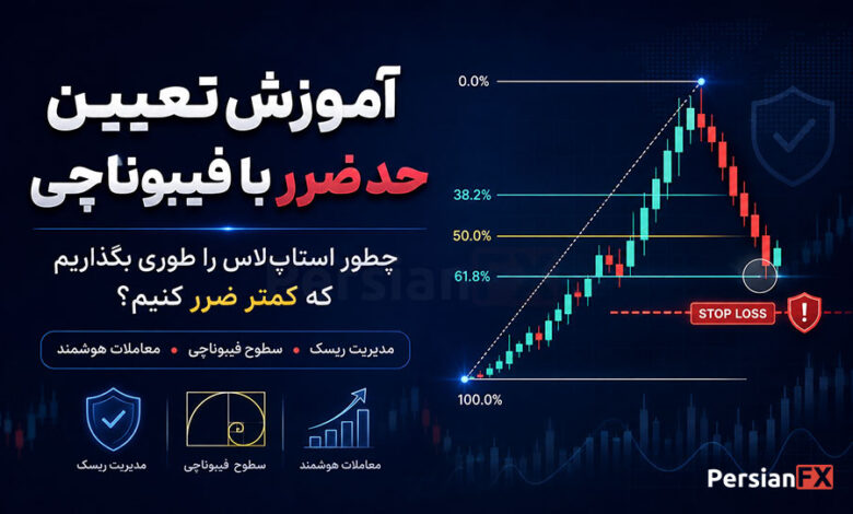 آموزش تعیین حد ضرر با فیبوناچی برای کاهش زیان معاملات