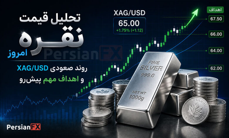 تحلیل قیمت نقره امروز، روند صعودی XAG/USD و اهداف مهم پیش‌رو