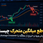 تقاطع میانگین متحرک چیست؟ آموزش ورود و خروج از معامله با Moving Average Crossover