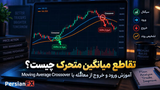 تقاطع میانگین متحرک چیست؟ آموزش ورود و خروج از معامله با Moving Average Crossover