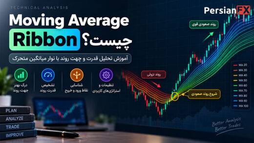 Moving Average Ribbon چیست؟ آموزش تحلیل قدرت و جهت روند با نوار میانگین متحرک