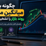 چگونه با میانگین متحرک روند بازار را تشخیص دهیم؟