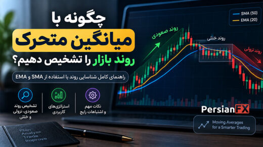 چگونه با میانگین متحرک روند بازار را تشخیص دهیم؟
