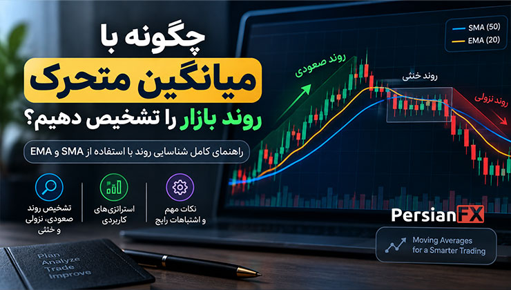 چگونه با میانگین متحرک روند بازار را تشخیص دهیم؟