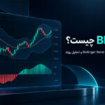 BBTrend چیست؟ آموزش اندیکاتور Bollinger Band Trend و تحلیل روند