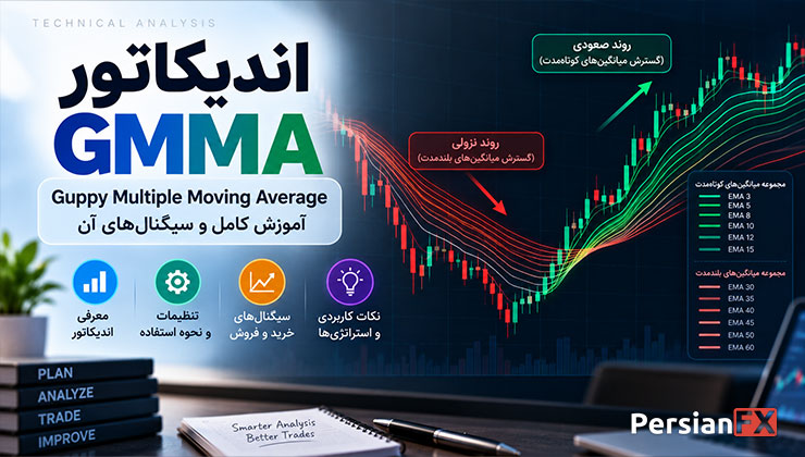 اندیکاتور GMMA چیست؟ آموزش Guppy Multiple Moving Average و سیگنالهای آن