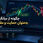 چگونه از میانگین متحرک به‌عنوان حمایت و مقاومت پویا استفاده کنیم؟