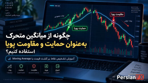 چگونه از میانگین متحرک به‌عنوان حمایت و مقاومت پویا استفاده کنیم؟